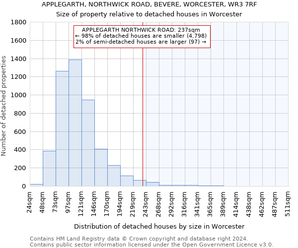 APPLEGARTH, NORTHWICK ROAD, BEVERE, WORCESTER, WR3 7RF: Size of property relative to detached houses in Worcester