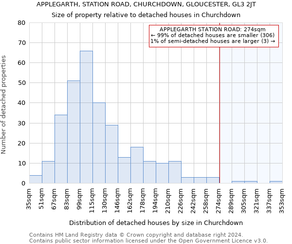 APPLEGARTH, STATION ROAD, CHURCHDOWN, GLOUCESTER, GL3 2JT: Size of property relative to detached houses in Churchdown