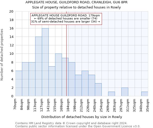 APPLEGATE HOUSE, GUILDFORD ROAD, CRANLEIGH, GU6 8PR: Size of property relative to detached houses in Rowly