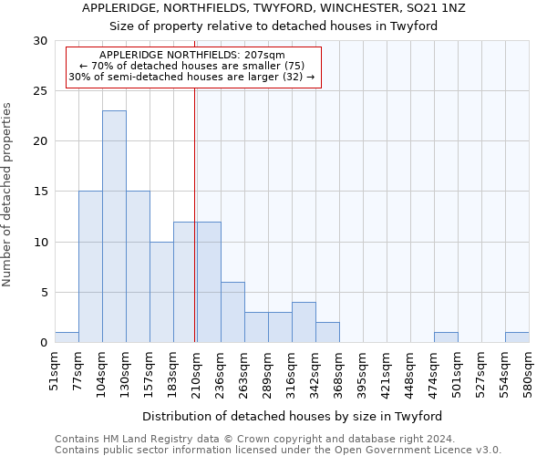 APPLERIDGE, NORTHFIELDS, TWYFORD, WINCHESTER, SO21 1NZ: Size of property relative to detached houses in Twyford