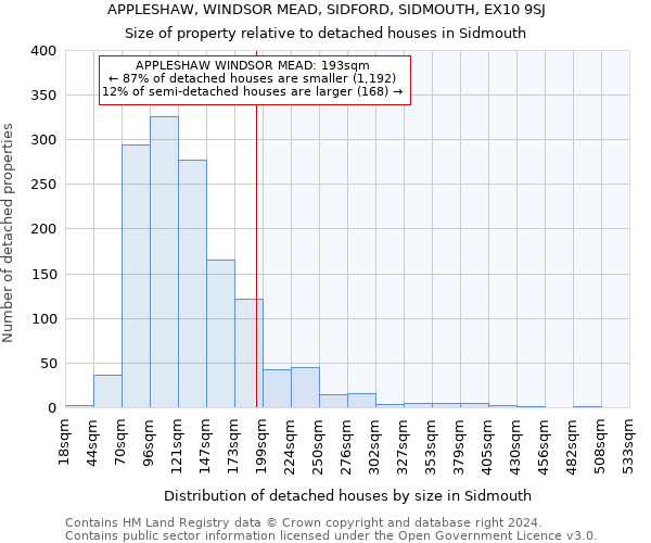 APPLESHAW, WINDSOR MEAD, SIDFORD, SIDMOUTH, EX10 9SJ: Size of property relative to detached houses in Sidmouth