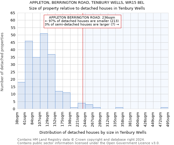 APPLETON, BERRINGTON ROAD, TENBURY WELLS, WR15 8EL: Size of property relative to detached houses in Tenbury Wells