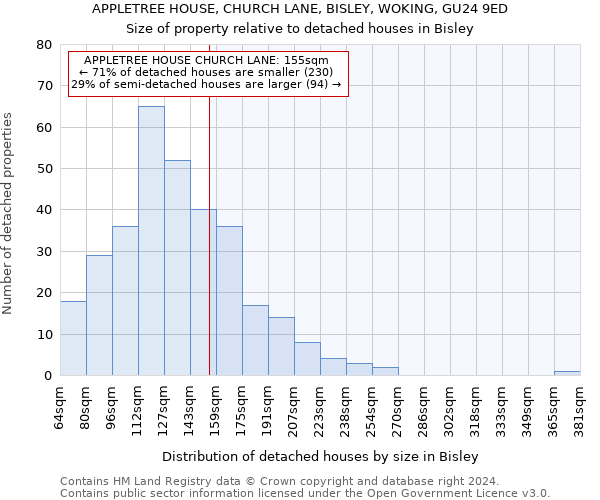 APPLETREE HOUSE, CHURCH LANE, BISLEY, WOKING, GU24 9ED: Size of property relative to detached houses in Bisley