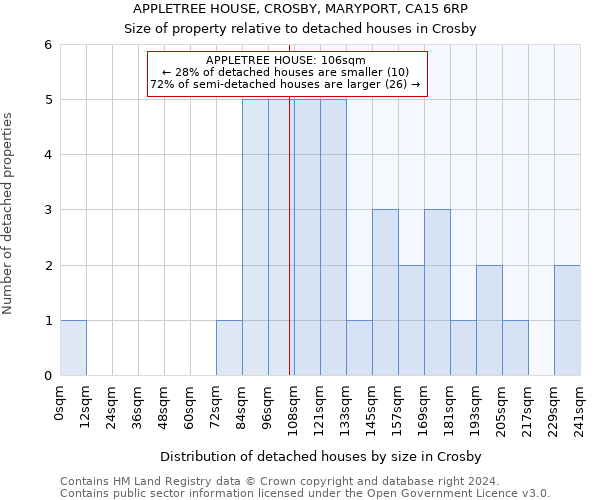 APPLETREE HOUSE, CROSBY, MARYPORT, CA15 6RP: Size of property relative to detached houses in Crosby