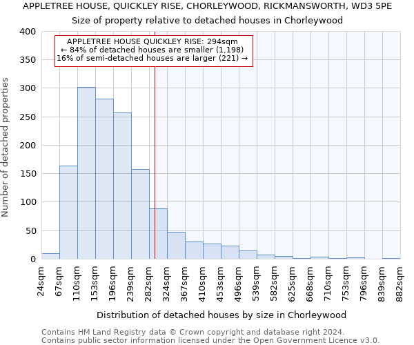 APPLETREE HOUSE, QUICKLEY RISE, CHORLEYWOOD, RICKMANSWORTH, WD3 5PE: Size of property relative to detached houses in Chorleywood