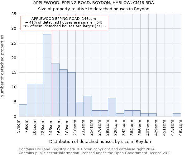 APPLEWOOD, EPPING ROAD, ROYDON, HARLOW, CM19 5DA: Size of property relative to detached houses in Roydon