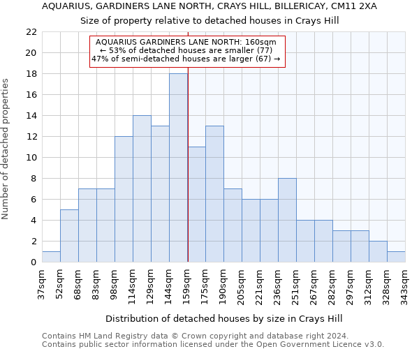 AQUARIUS, GARDINERS LANE NORTH, CRAYS HILL, BILLERICAY, CM11 2XA: Size of property relative to detached houses in Crays Hill