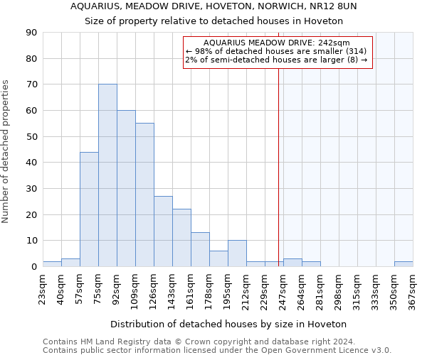 AQUARIUS, MEADOW DRIVE, HOVETON, NORWICH, NR12 8UN: Size of property relative to detached houses in Hoveton