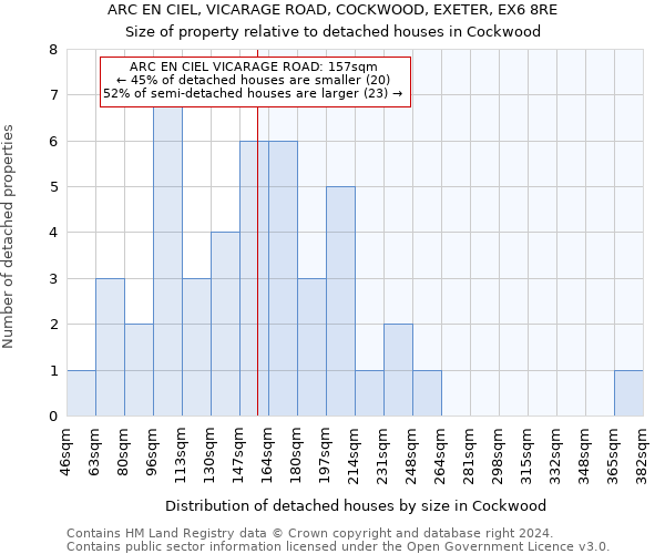 ARC EN CIEL, VICARAGE ROAD, COCKWOOD, EXETER, EX6 8RE: Size of property relative to detached houses in Cockwood