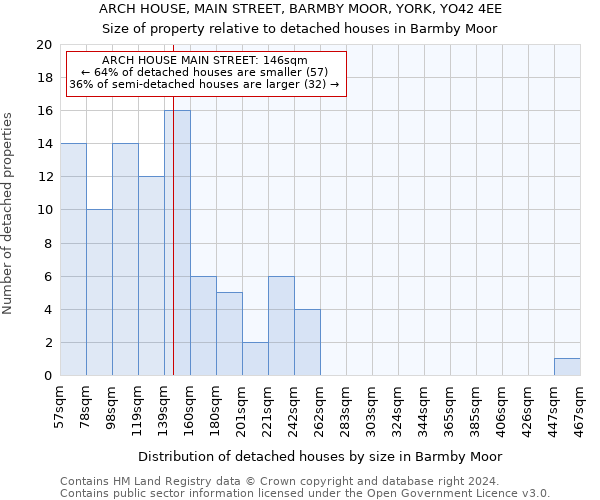 ARCH HOUSE, MAIN STREET, BARMBY MOOR, YORK, YO42 4EE: Size of property relative to detached houses in Barmby Moor