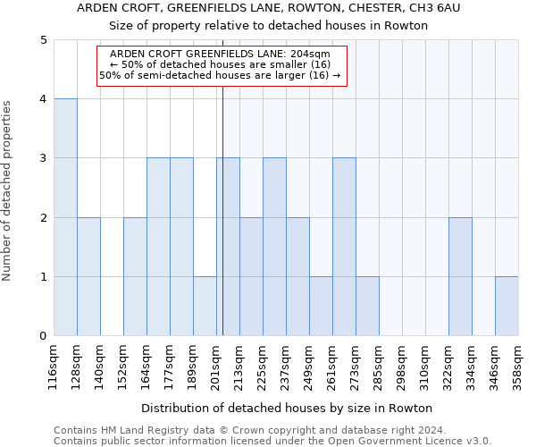 ARDEN CROFT, GREENFIELDS LANE, ROWTON, CHESTER, CH3 6AU: Size of property relative to detached houses in Rowton