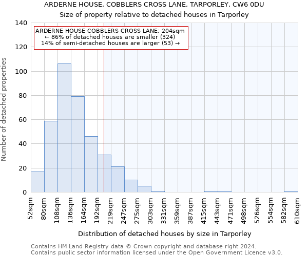 ARDERNE HOUSE, COBBLERS CROSS LANE, TARPORLEY, CW6 0DU: Size of property relative to detached houses in Tarporley