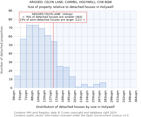 ARGOED, CELYN LANE, CARMEL, HOLYWELL, CH8 8QW: Size of property relative to detached houses in Holywell