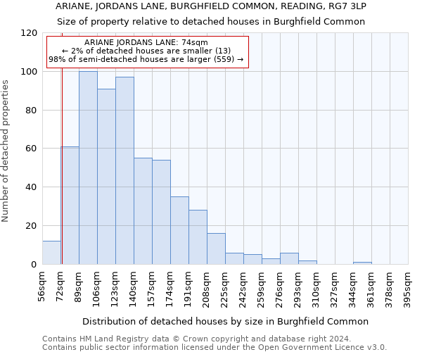 ARIANE, JORDANS LANE, BURGHFIELD COMMON, READING, RG7 3LP: Size of property relative to detached houses in Burghfield Common