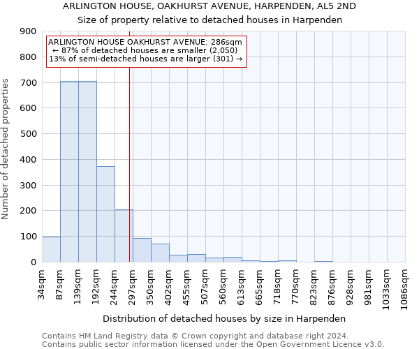 ARLINGTON HOUSE, OAKHURST AVENUE, HARPENDEN, AL5 2ND: Size of property relative to detached houses in Harpenden