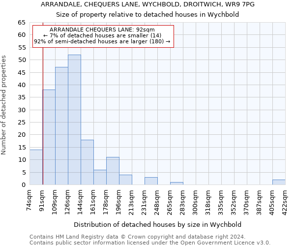 ARRANDALE, CHEQUERS LANE, WYCHBOLD, DROITWICH, WR9 7PG: Size of property relative to detached houses in Wychbold