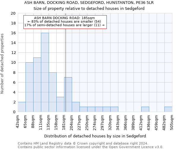 ASH BARN, DOCKING ROAD, SEDGEFORD, HUNSTANTON, PE36 5LR: Size of property relative to detached houses in Sedgeford