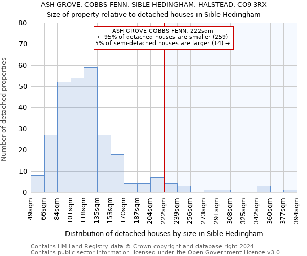 ASH GROVE, COBBS FENN, SIBLE HEDINGHAM, HALSTEAD, CO9 3RX: Size of property relative to detached houses in Sible Hedingham