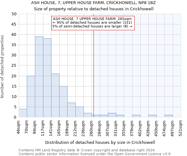 ASH HOUSE, 7, UPPER HOUSE FARM, CRICKHOWELL, NP8 1BZ: Size of property relative to detached houses in Crickhowell