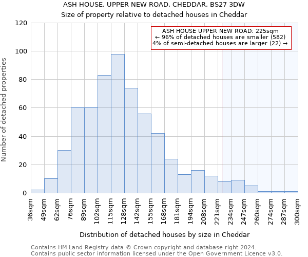 ASH HOUSE, UPPER NEW ROAD, CHEDDAR, BS27 3DW: Size of property relative to detached houses in Cheddar