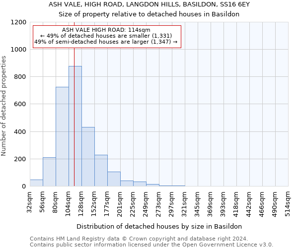 ASH VALE, HIGH ROAD, LANGDON HILLS, BASILDON, SS16 6EY: Size of property relative to detached houses in Basildon