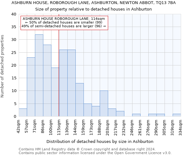 ASHBURN HOUSE, ROBOROUGH LANE, ASHBURTON, NEWTON ABBOT, TQ13 7BA: Size of property relative to detached houses in Ashburton