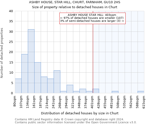 ASHBY HOUSE, STAR HILL, CHURT, FARNHAM, GU10 2HS: Size of property relative to detached houses in Churt