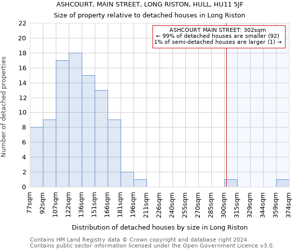 ASHCOURT, MAIN STREET, LONG RISTON, HULL, HU11 5JF: Size of property relative to detached houses in Long Riston