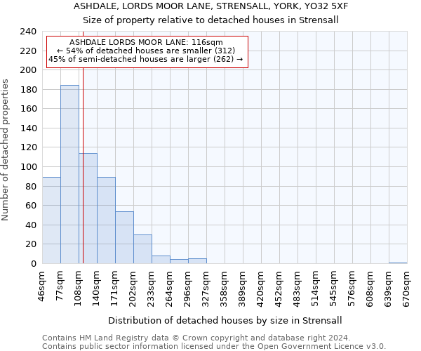 ASHDALE, LORDS MOOR LANE, STRENSALL, YORK, YO32 5XF: Size of property relative to detached houses in Strensall