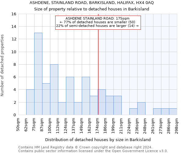 ASHDENE, STAINLAND ROAD, BARKISLAND, HALIFAX, HX4 0AQ: Size of property relative to detached houses in Barkisland