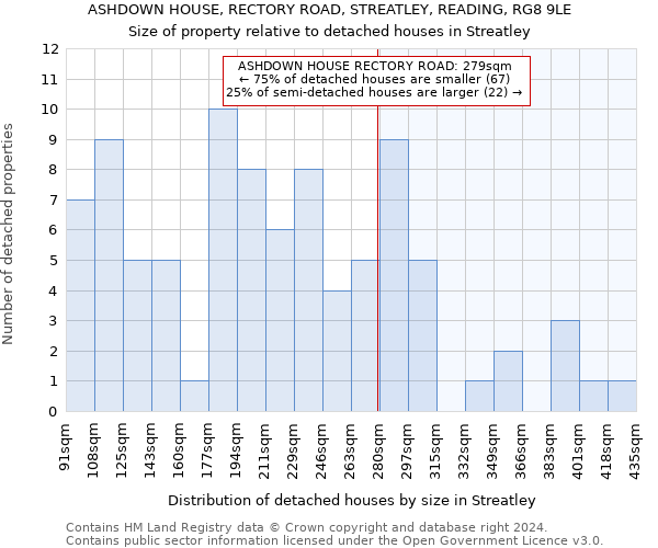 ASHDOWN HOUSE, RECTORY ROAD, STREATLEY, READING, RG8 9LE: Size of property relative to detached houses in Streatley