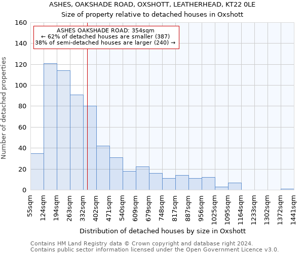 ASHES, OAKSHADE ROAD, OXSHOTT, LEATHERHEAD, KT22 0LE: Size of property relative to detached houses in Oxshott