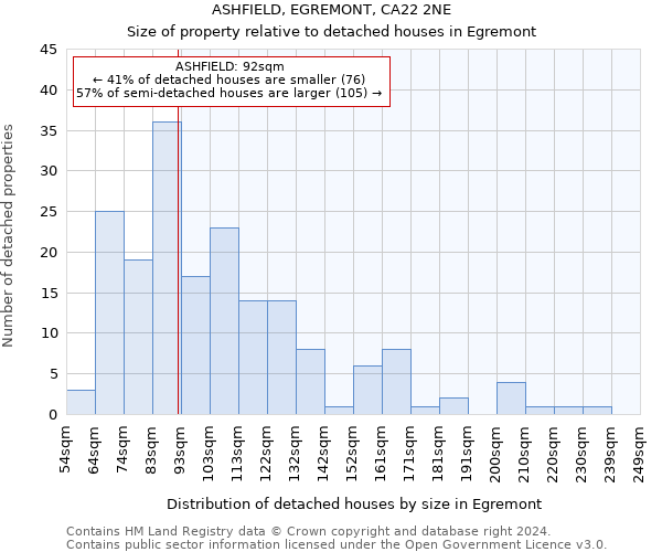 ASHFIELD, EGREMONT, CA22 2NE: Size of property relative to detached houses in Egremont