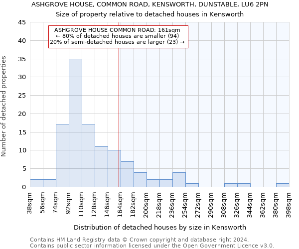 ASHGROVE HOUSE, COMMON ROAD, KENSWORTH, DUNSTABLE, LU6 2PN: Size of property relative to detached houses in Kensworth