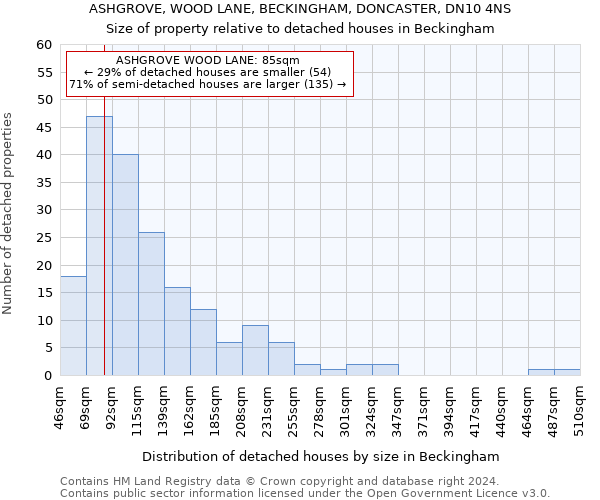 ASHGROVE, WOOD LANE, BECKINGHAM, DONCASTER, DN10 4NS: Size of property relative to detached houses in Beckingham