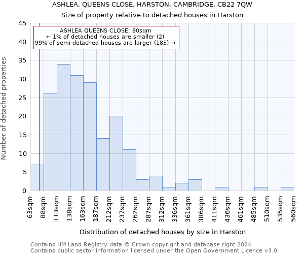 ASHLEA, QUEENS CLOSE, HARSTON, CAMBRIDGE, CB22 7QW: Size of property relative to detached houses in Harston