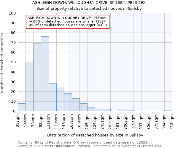 ASHLEIGH DOWN, WILLOUGHBY DRIVE, SPILSBY, PE23 5EX: Size of property relative to detached houses in Spilsby