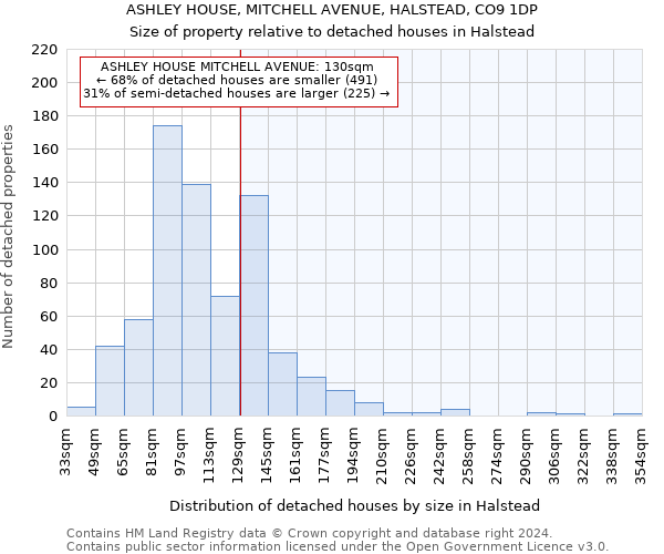 ASHLEY HOUSE, MITCHELL AVENUE, HALSTEAD, CO9 1DP: Size of property relative to detached houses in Halstead