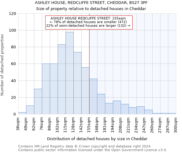 ASHLEY HOUSE, REDCLIFFE STREET, CHEDDAR, BS27 3PF: Size of property relative to detached houses in Cheddar