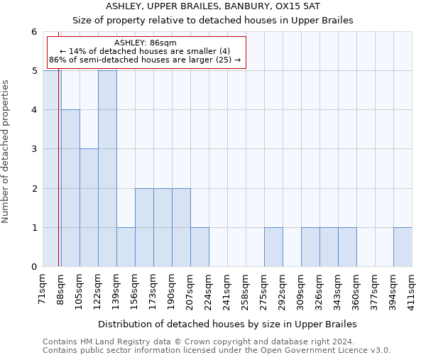 ASHLEY, UPPER BRAILES, BANBURY, OX15 5AT: Size of property relative to detached houses in Upper Brailes