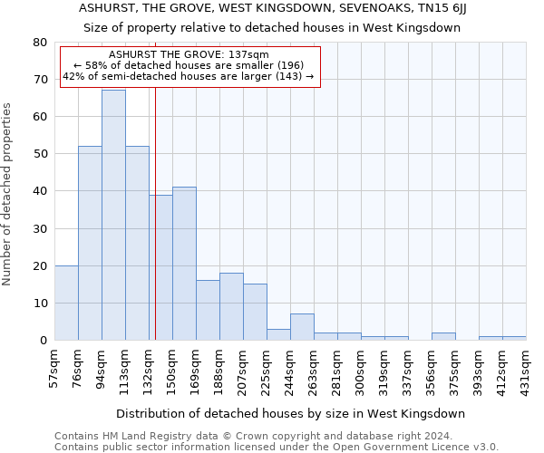 ASHURST, THE GROVE, WEST KINGSDOWN, SEVENOAKS, TN15 6JJ: Size of property relative to detached houses in West Kingsdown