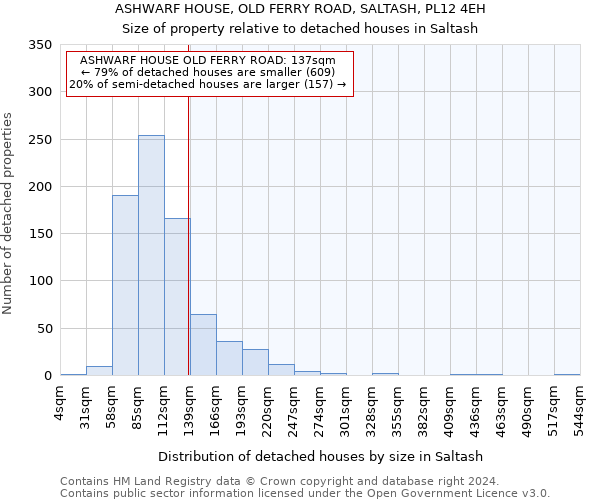 ASHWARF HOUSE, OLD FERRY ROAD, SALTASH, PL12 4EH: Size of property relative to detached houses in Saltash