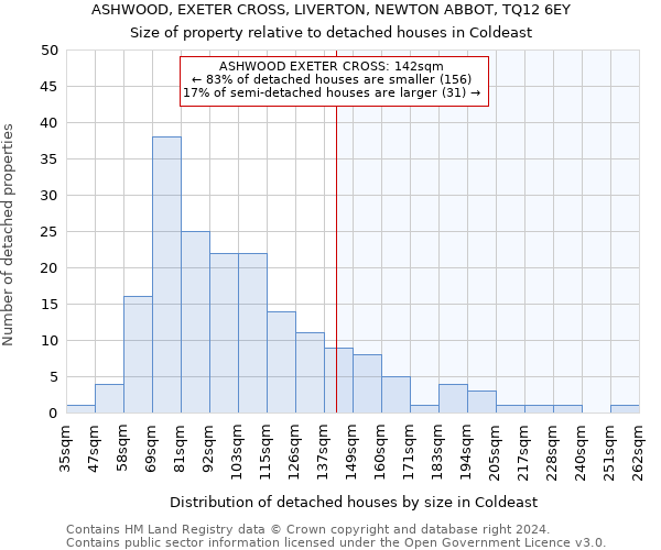 ASHWOOD, EXETER CROSS, LIVERTON, NEWTON ABBOT, TQ12 6EY: Size of property relative to detached houses in Coldeast