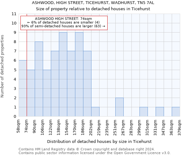 ASHWOOD, HIGH STREET, TICEHURST, WADHURST, TN5 7AL: Size of property relative to detached houses in Ticehurst