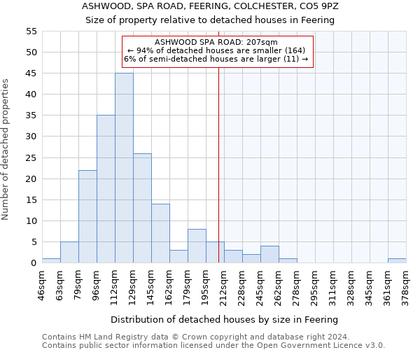 ASHWOOD, SPA ROAD, FEERING, COLCHESTER, CO5 9PZ: Size of property relative to detached houses in Feering