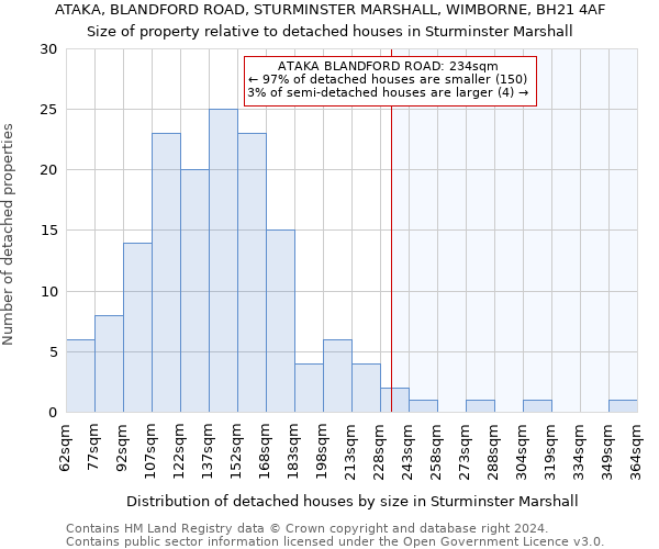 ATAKA, BLANDFORD ROAD, STURMINSTER MARSHALL, WIMBORNE, BH21 4AF: Size of property relative to detached houses in Sturminster Marshall