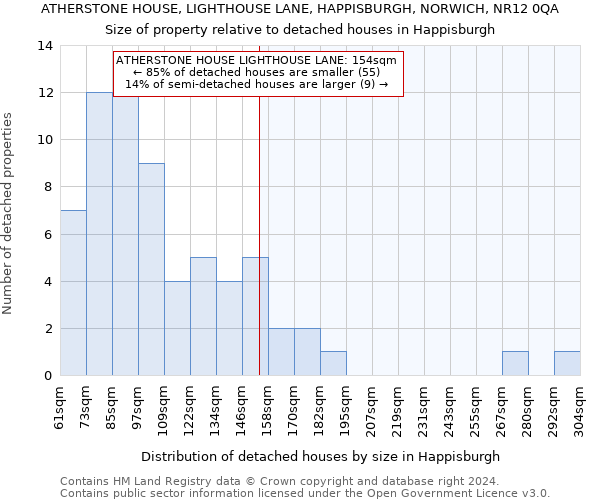 ATHERSTONE HOUSE, LIGHTHOUSE LANE, HAPPISBURGH, NORWICH, NR12 0QA: Size of property relative to detached houses in Happisburgh