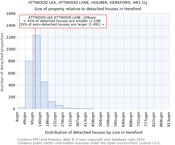 ATTWOOD LEA, ATTWOOD LANE, HOLMER, HEREFORD, HR1 1LJ: Size of property relative to detached houses in Hereford