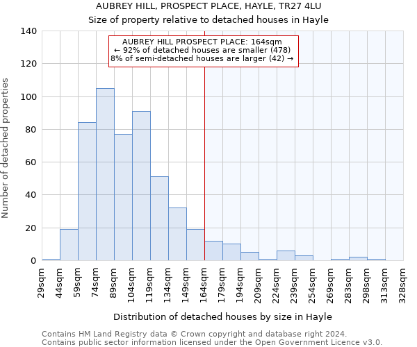 AUBREY HILL, PROSPECT PLACE, HAYLE, TR27 4LU: Size of property relative to detached houses in Hayle