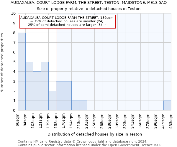 AUDAXALEA, COURT LODGE FARM, THE STREET, TESTON, MAIDSTONE, ME18 5AQ: Size of property relative to detached houses in Teston